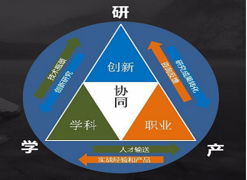 产学研合作的好处